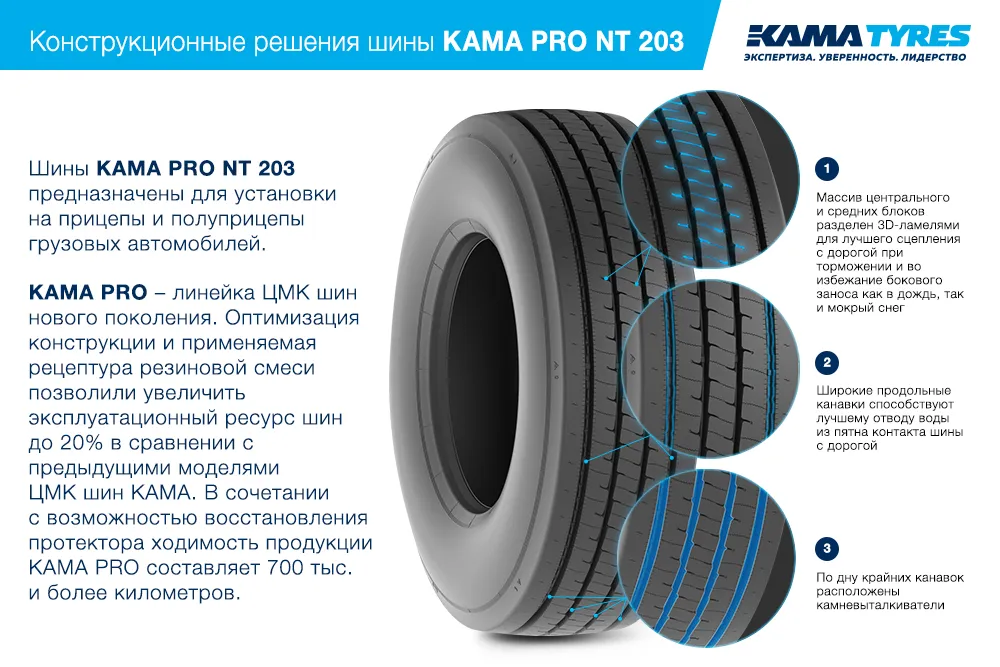 ЦМК шины KAMA PRO NT 203  в Мценске